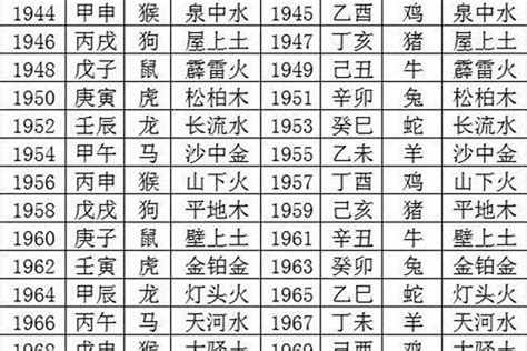 96年 生肖|1996 年出生属什么生肖